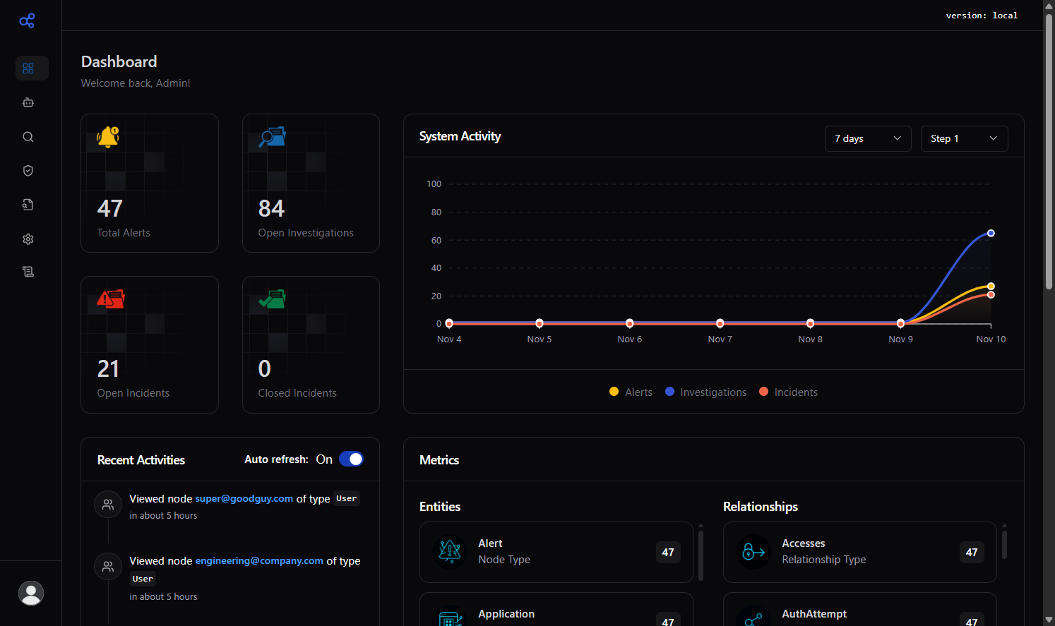 Dashboard – Dark mode view